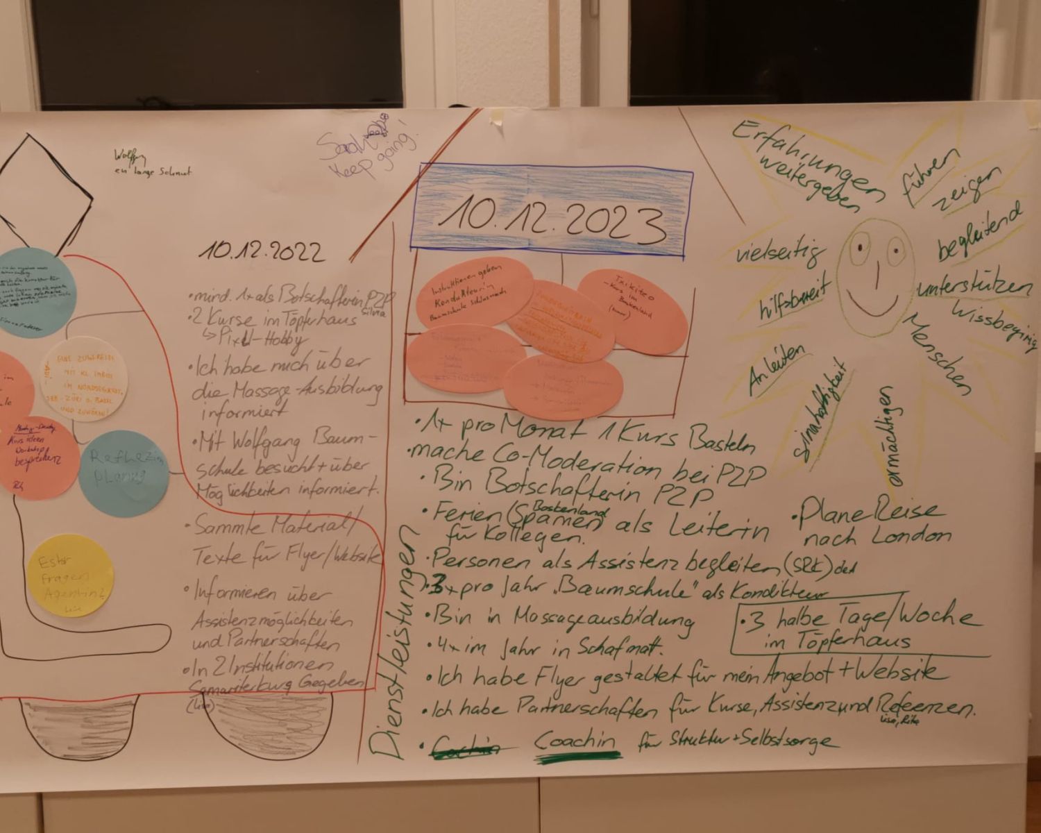 Zukunftsplanung, MAPS, Christina-Beratung, Christina Stadelmann